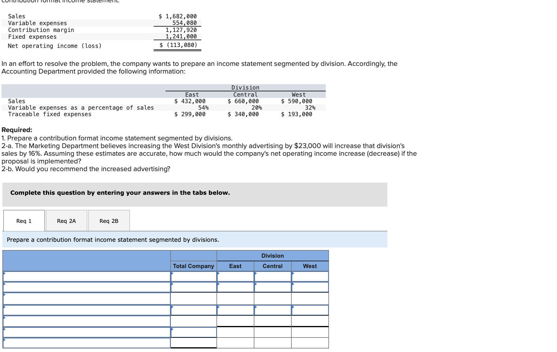 Sales Variable expenses Contribution margin Fixed expenses Net operating income (loss) $