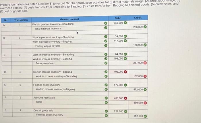Prepare journal entries dated October 31 to record October production activities for