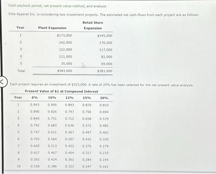 < Cash payback period, net present value method, and analysis Elite Apparel