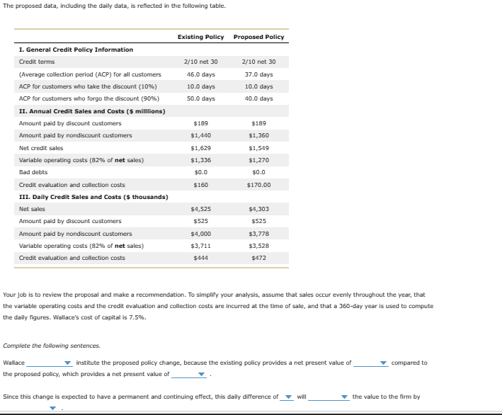 The proposed data, including the daily data, is reflected in the following
