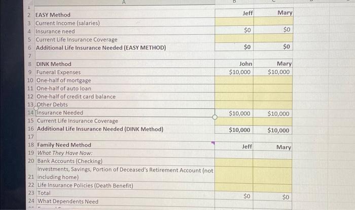 coverage in the event of an untimely death. Part of the reason