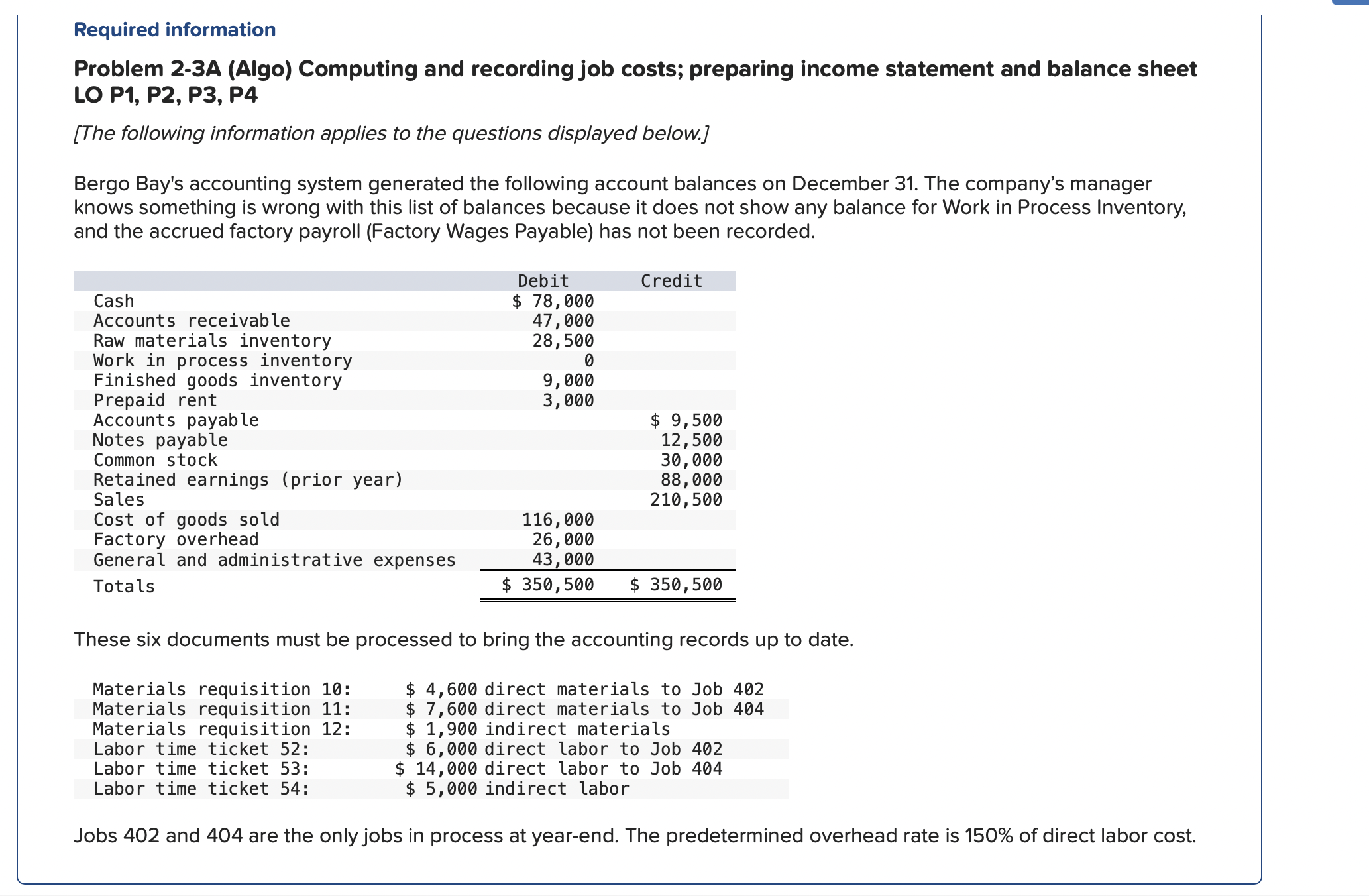 Required information Problem 2-3A (Algo) Computing and recording job costs; preparing income