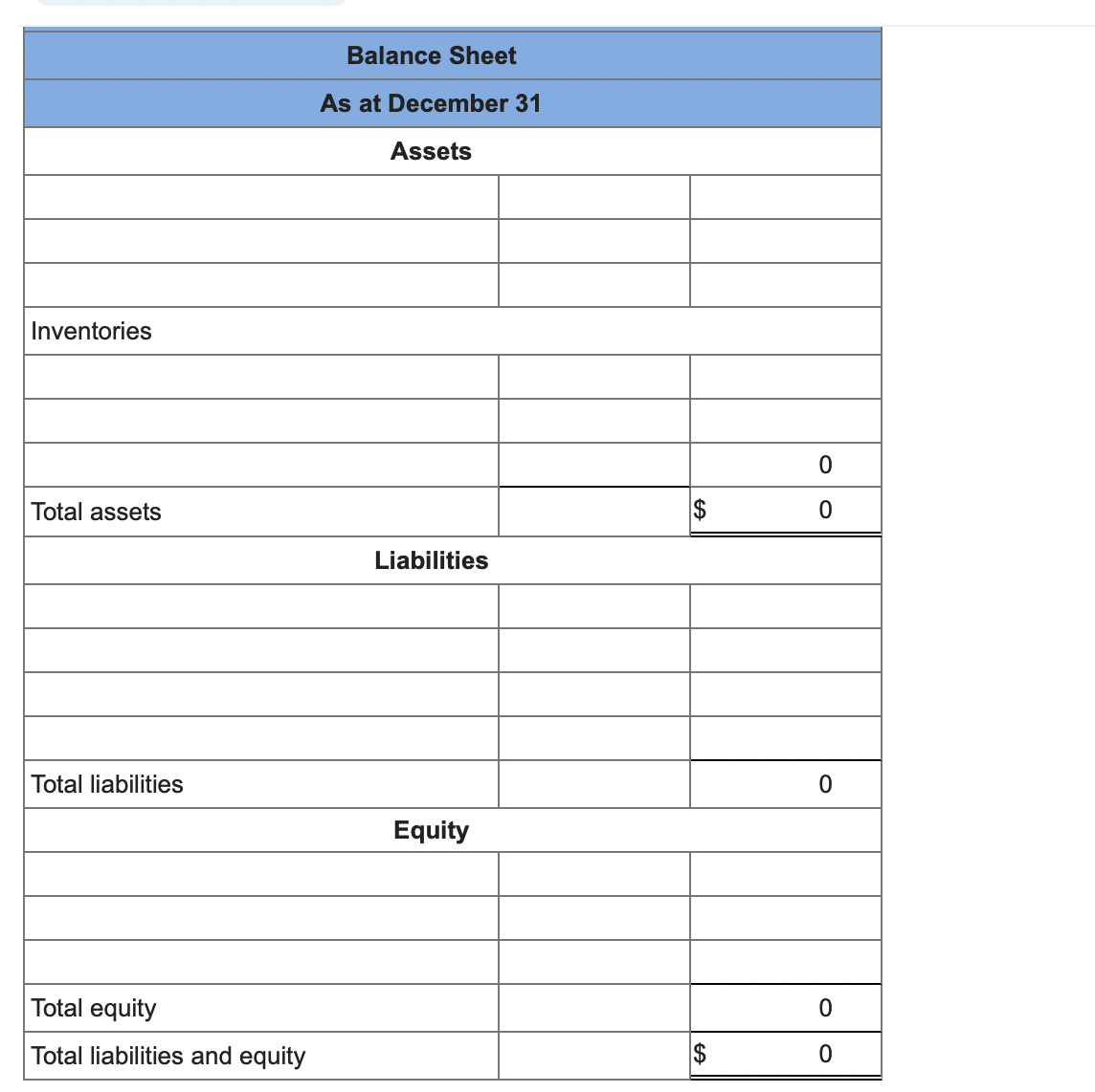 wrong with this list of balances because it does not show any