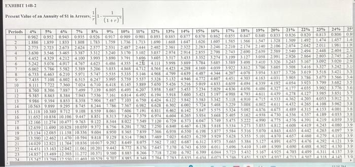 three years of use. The company's present fleet of cars is three