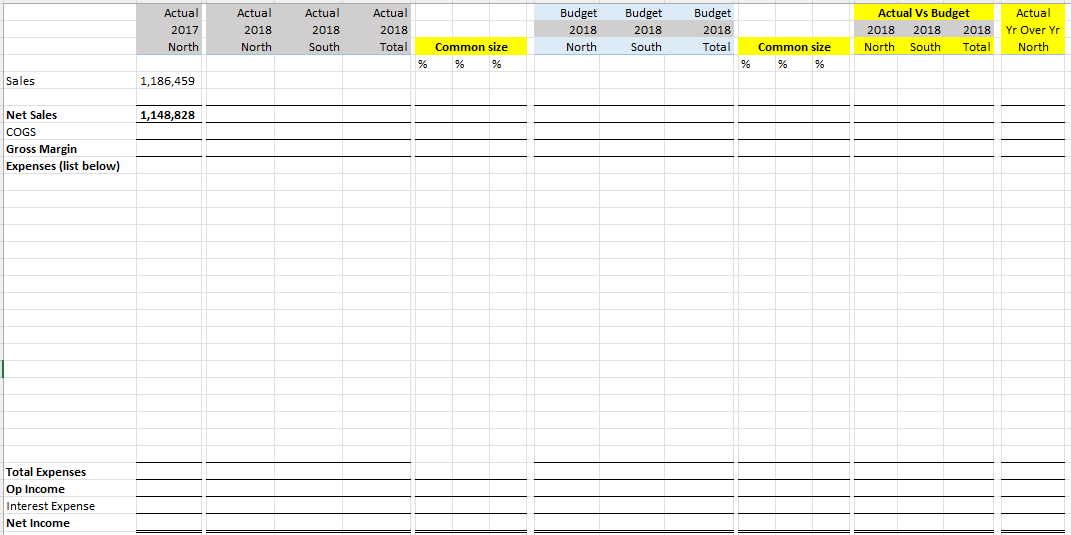 opened. Budget data is based on best estimates of business activity. Actual