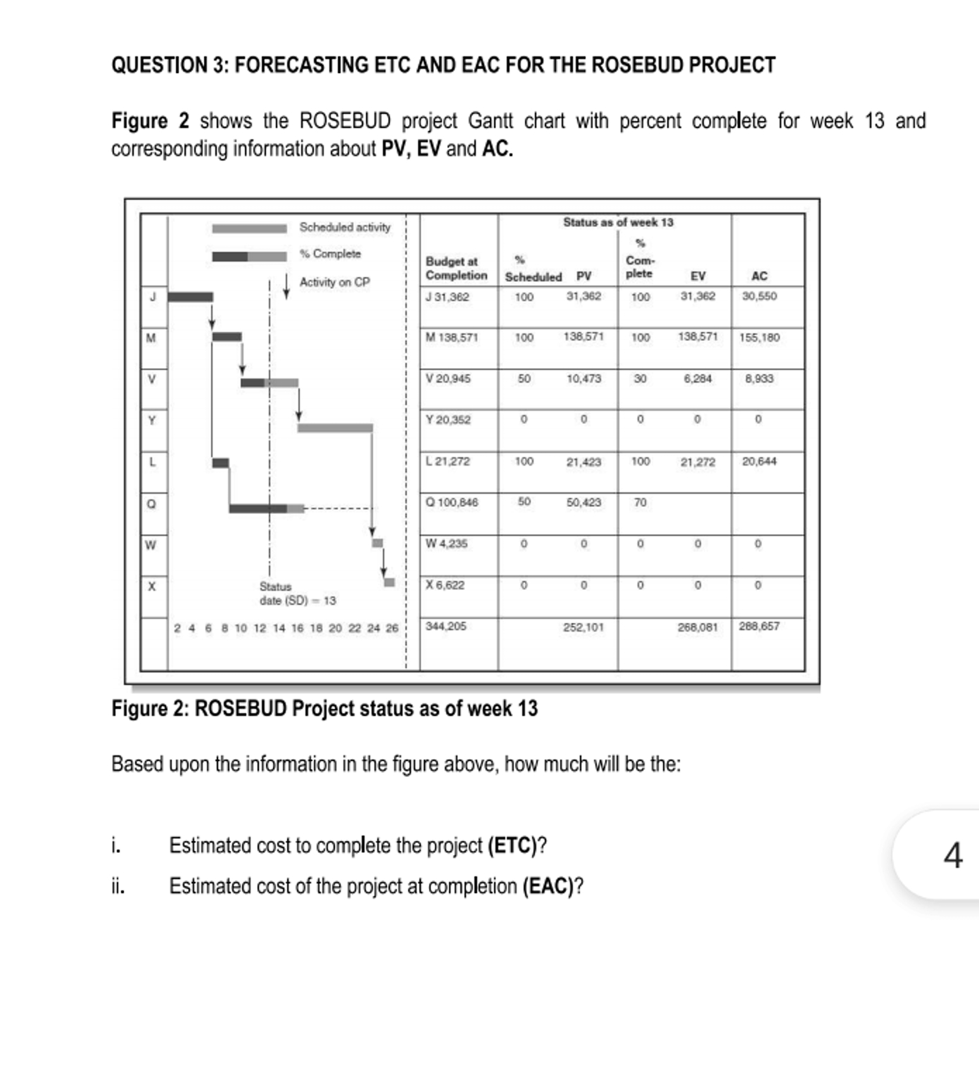 QUESTION 3: FORECASTING ETC AND EAC FOR THE ROSEBUD PROJECT Figure 2