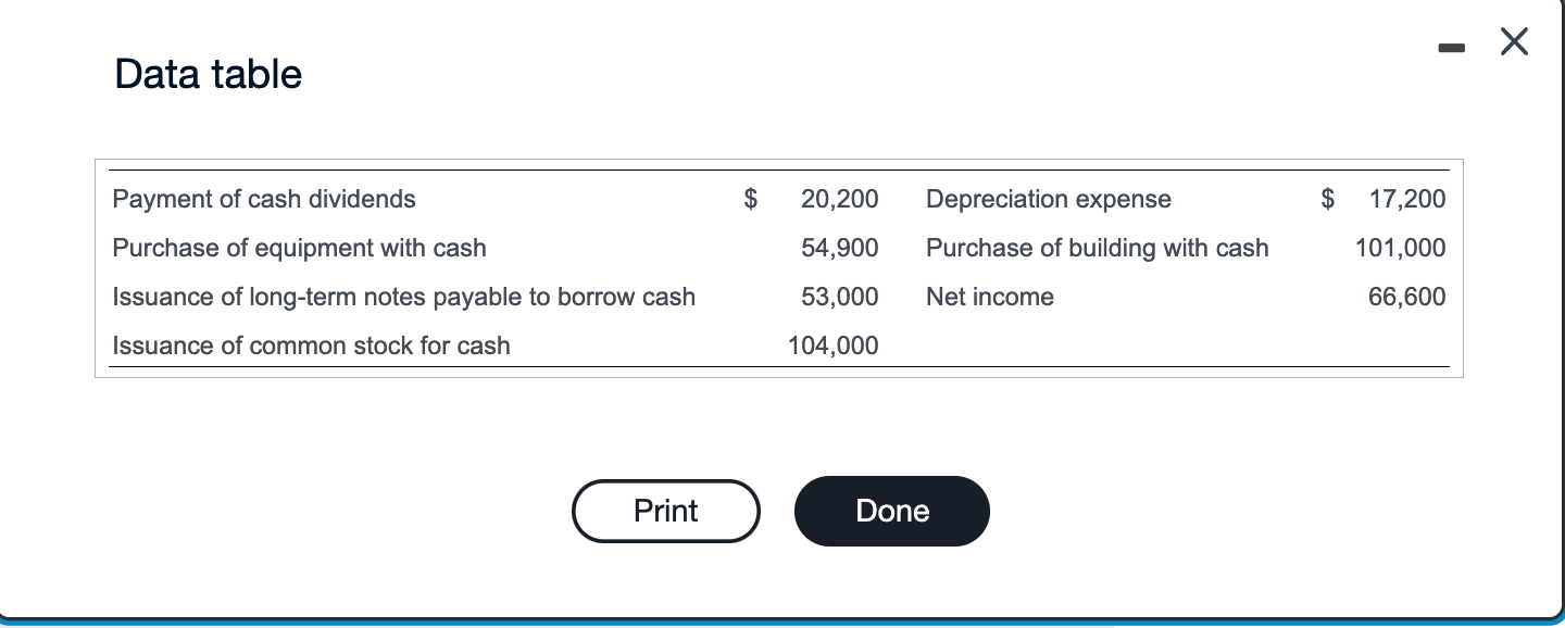 Receivable 14,400 21,100 Merchandise Inventory 63,900 59,000 Current Liabilities: Accounts Payable 31,100