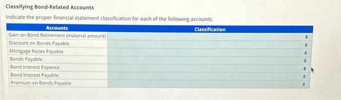Classifying Bond-Related Accounts Indicate the proper financial statement classification for each of