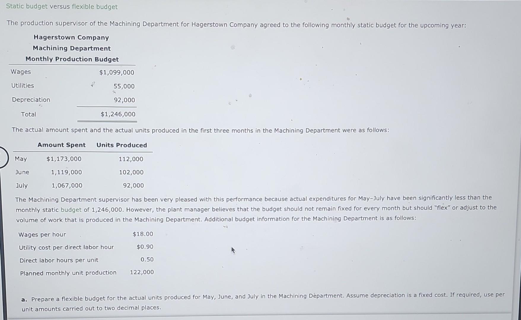 Static budget versus flexible budget The production supervisor of the Machining Department