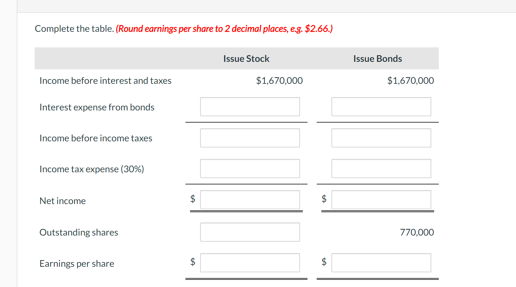 Complete the table. (Round earnings per share to 2 decimal places, e.g.