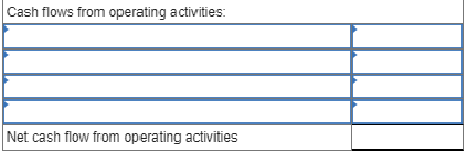 Cash flows from operating activities: Net cash flow from operating activities