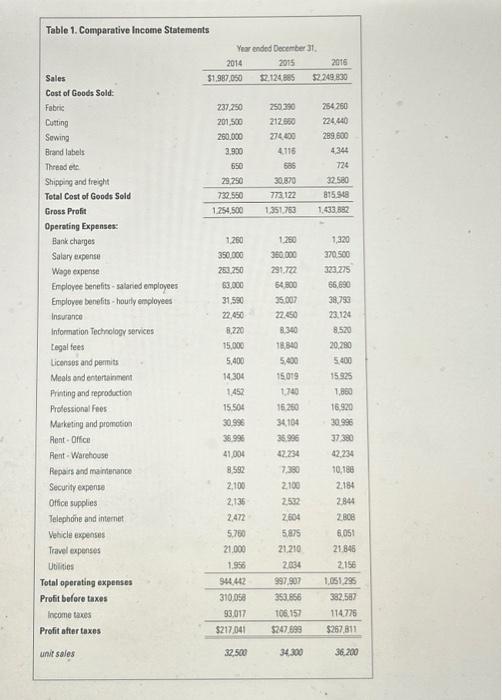 thought to himself. Riley is the CFO of Fashion Designs International, Inc.