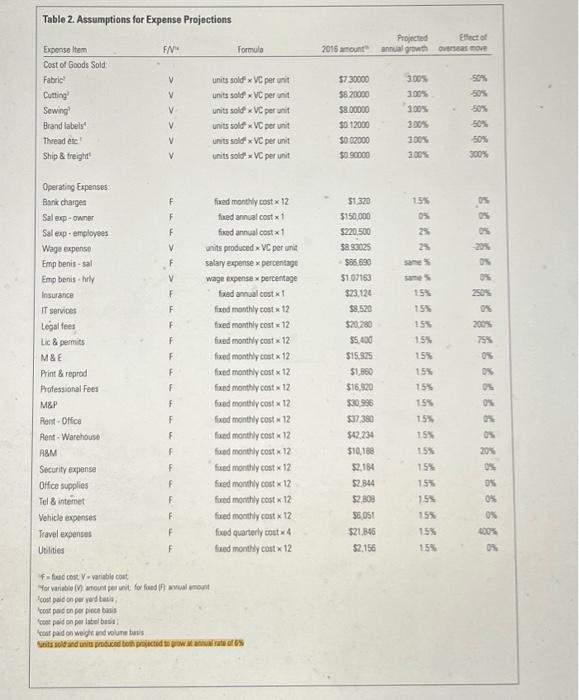 (FDI), a small women's apparel business. The CEO and sole shareholder of