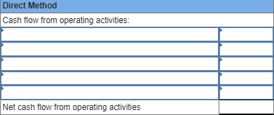 Direct Method Cash flow from operating activities: Net cash flow from operating