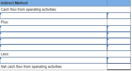 activities Indirect Method Cash flow from operating activities: Plus: Less: Net cash