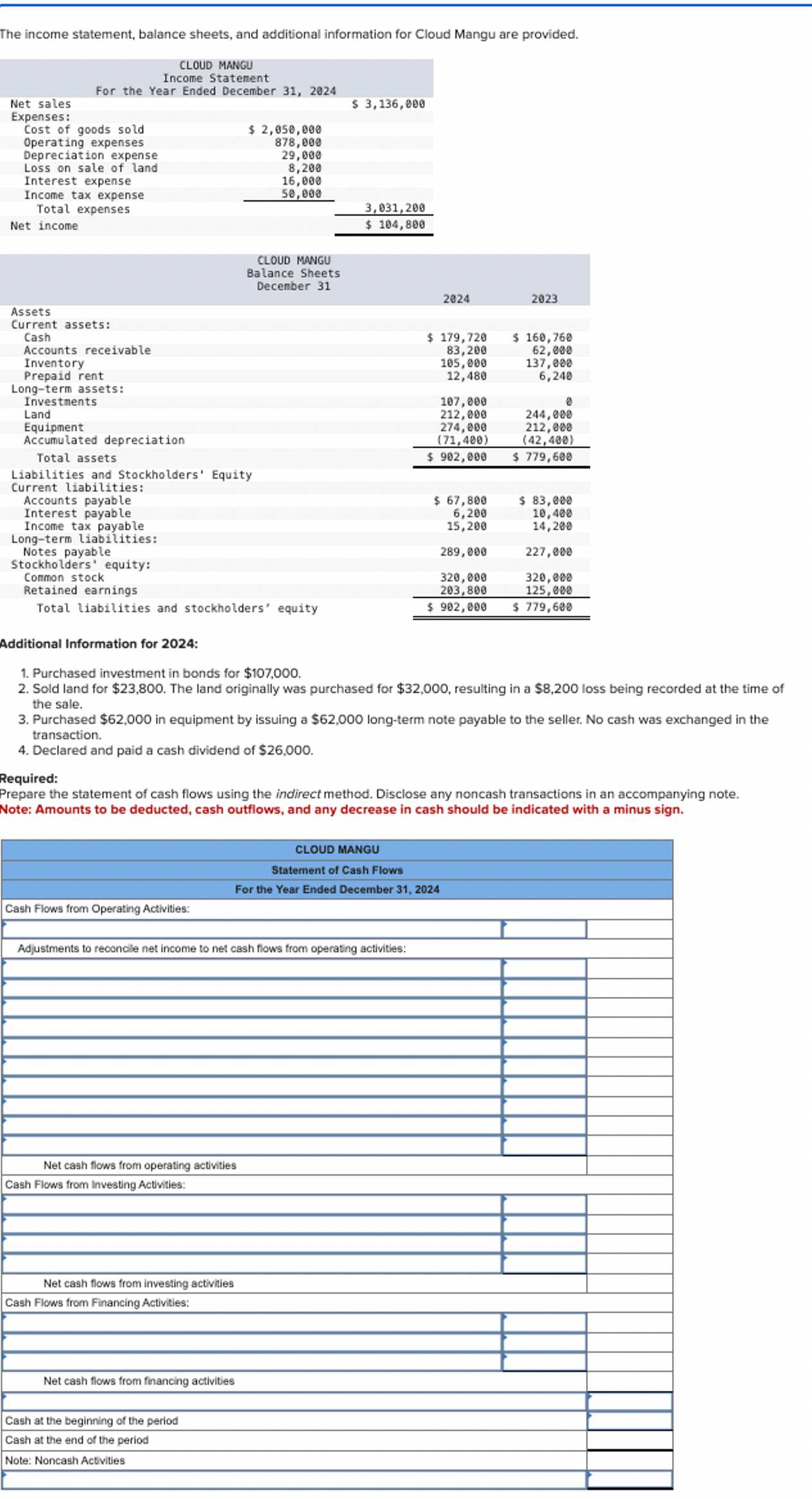 The income statement, balance sheets, and additional information for Cloud Mangu are