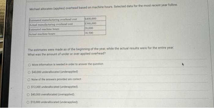 1985 Michael allocates (applies) overhead based on machine hours. Selected data for