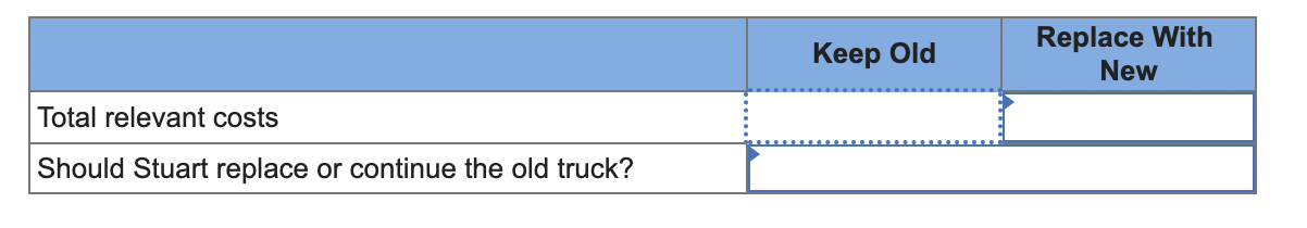 Total relevant costs Should Stuart replace or continue the old truck? Keep