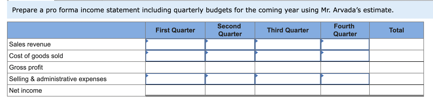 budgets for the coming year using Ms. Banks' estimate. Sales revenue Cost