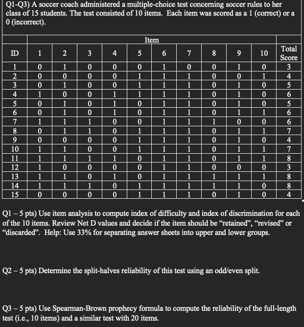 Q1-Q3) A soccer coach administered a multiple-choice test concerning soccer rules to