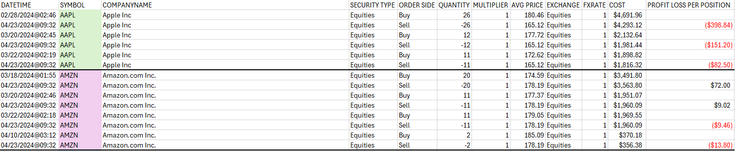 DATETIME SYMBOL COMPANYNAME SECURITY TYPE ORDER SIDE QUANTITY MULTIPLIER AVG PRICE EXCHANGE