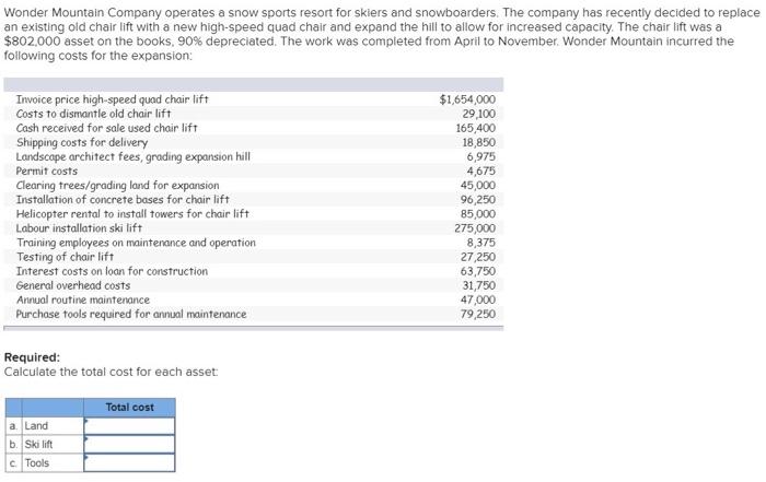 Wonder Mountain Company operates a snow sports resort for skiers and snowboarders.