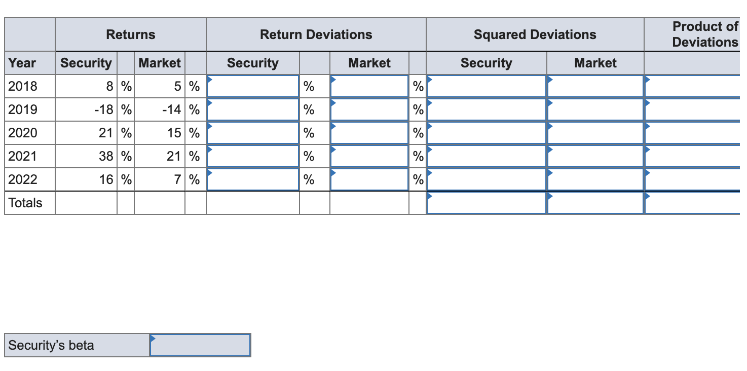 Year Returns Security Market Return Deviations Security Market 2018 8% 5% %