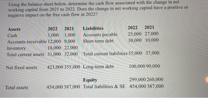 Using the balance sheet below, determine the cash flow associated with the