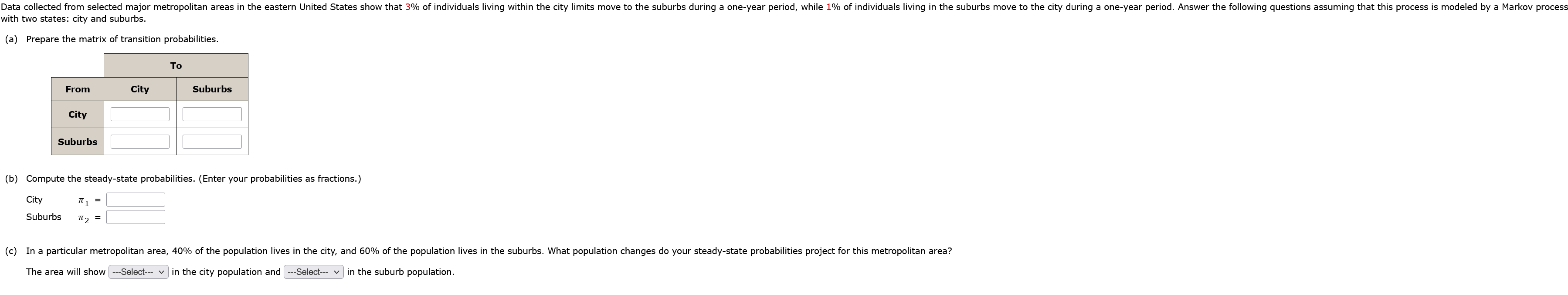 Data collected from selected major metropolitan areas in the eastern United States