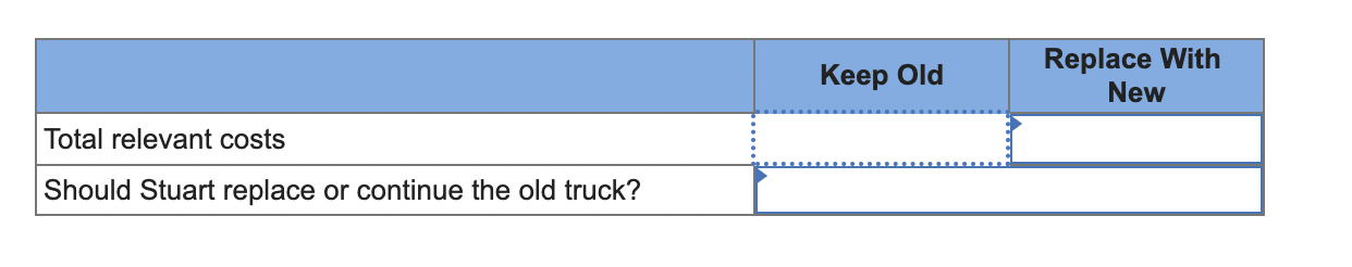 Total relevant costs Should Stuart replace or continue the old truck? Keep