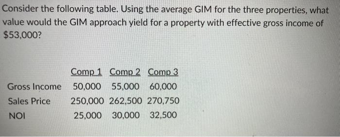 Consider the following table. Using the average GIM for the three properties,