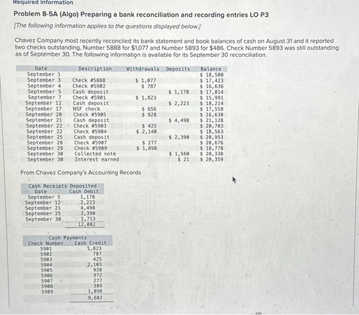 Required information Problem 8-5A (Algo) Preparing a bank reconciliation and recording entries