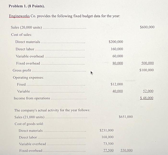 Problem 1. (8 Points). Engineworks Co. provides the following fixed budget data