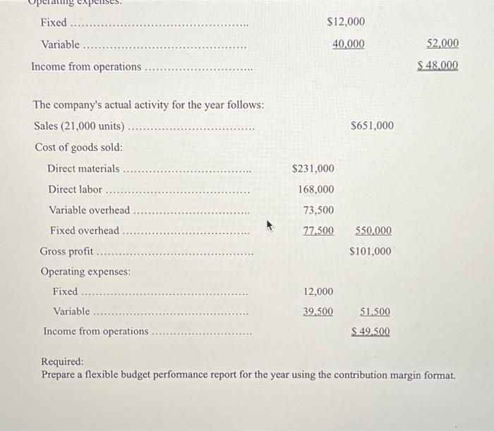 for the year: Sales (20,000 units).. $600,000 Cost of sales: Direct materials