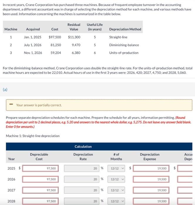 In recent years, Crane Corporation has purchased three machines. Because of frequent