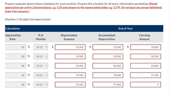 of selecting the depreciation method for each machine, and various methods have