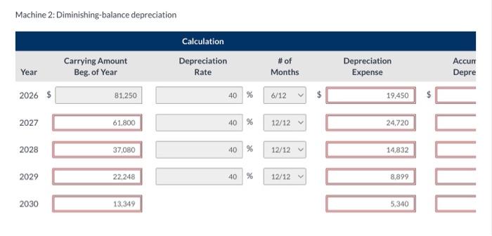 been used. Information concerning the machines is summarized in the table below.
