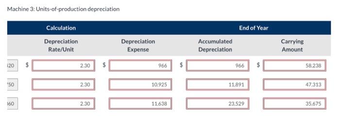 5 Diminishing-balance 3 Nov. 1, 2026 59,204 6,380 6 Units-of-production For the