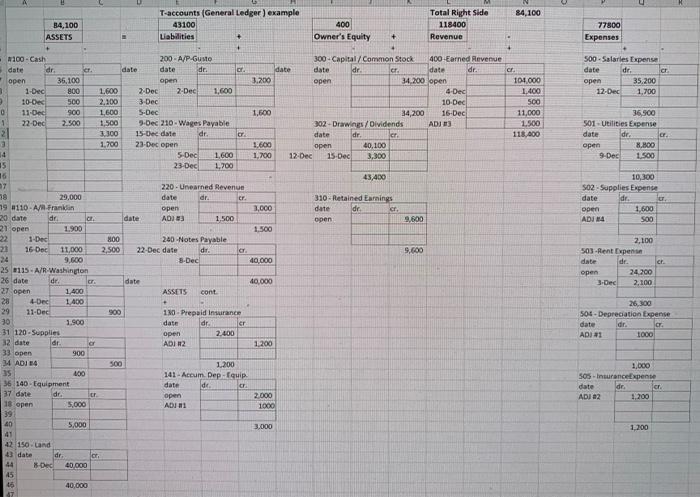 84,100 ASSETS T-accounts (General Ledger) example 43100 Total Right Side 84,100 400
