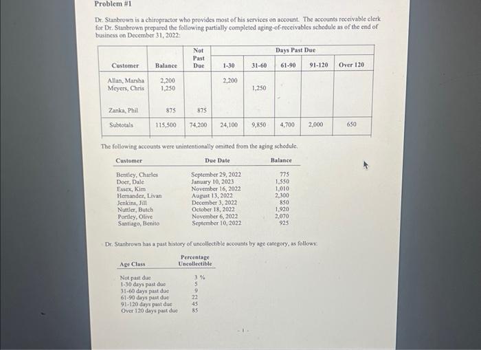 Problem #1 Dr. Stanbrown is a chiropractor who provides most of his