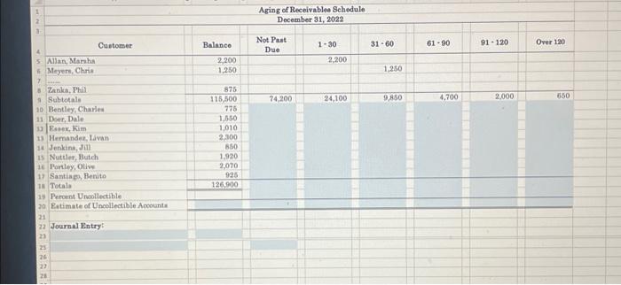 following partially completed aging-of-receivables schedule as of the end of business on