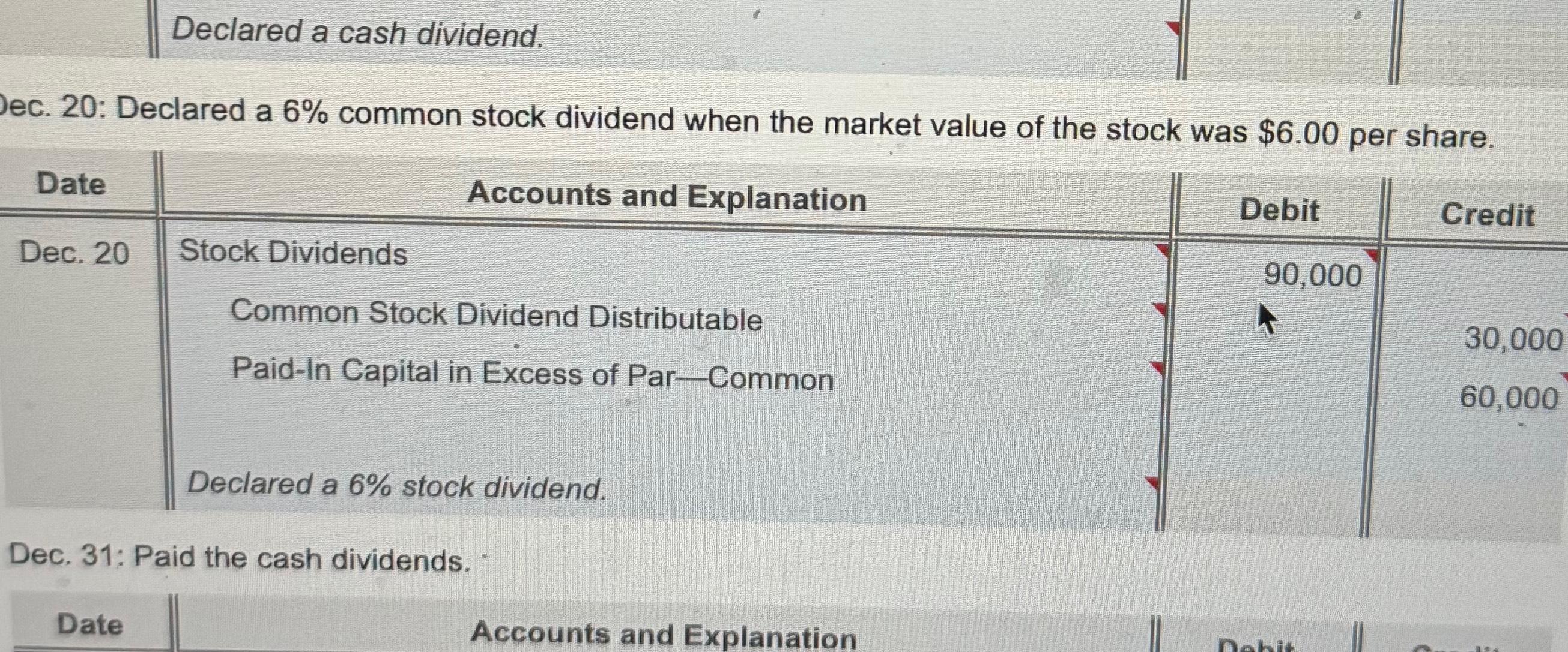 Declared a cash dividend. Dec. 20: Declared a 6% common stock dividend
