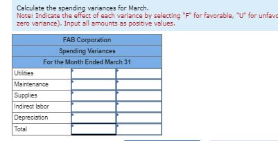 just been hired by FAB Corporation, the manufacturer of a revolutionary new