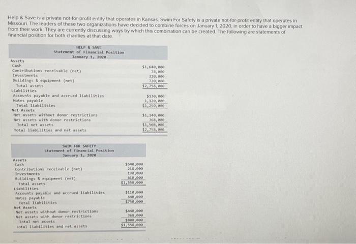 Help & Save is a private not-for-profit entity that operates in Kansas.