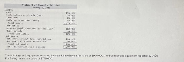 Swim For Safety is a private not-for-profit entity that operates in Missouri.