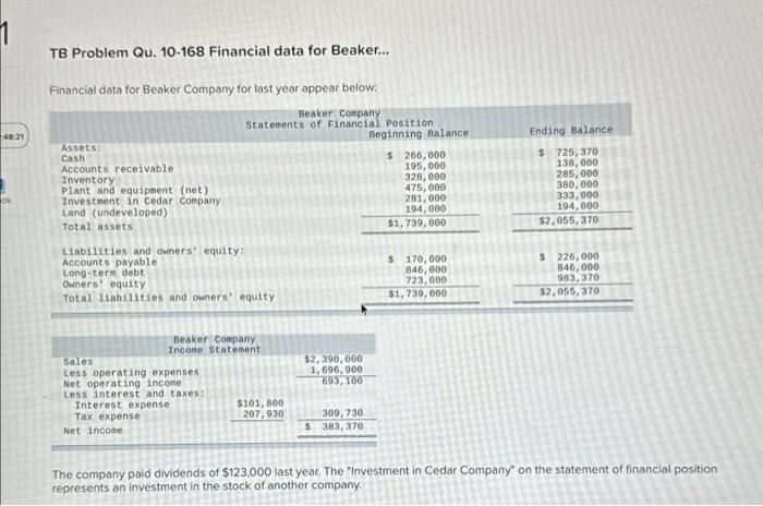 1 48-21 TB Problem Qu. 10-168 Financial data for Beaker.... Financial data