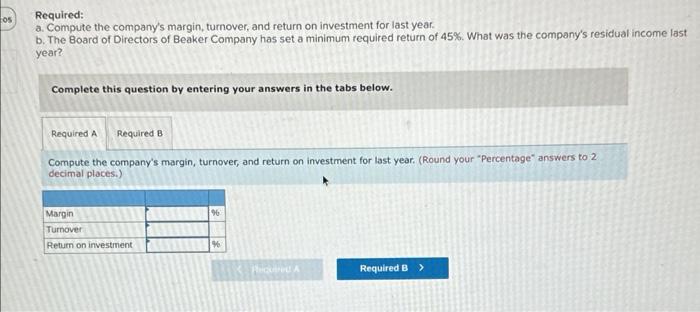 for Beaker Company for last year appear below: Plant and equipment (net)