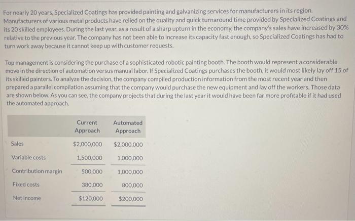 For nearly 20 years, Specialized Coatings has provided painting and galvanizing services
