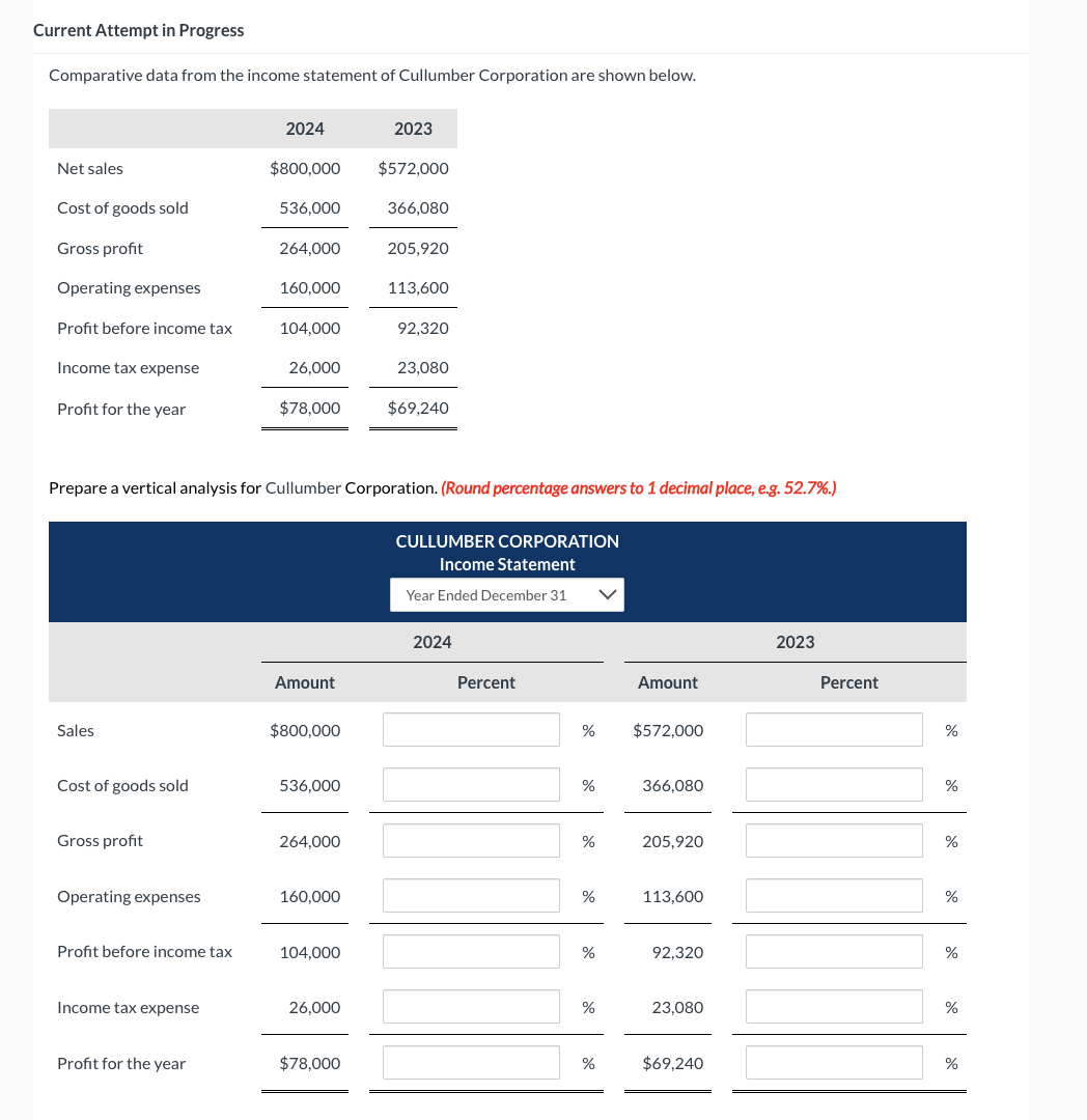 Current Attempt in Progress Comparative data from the income statement of Cullumber