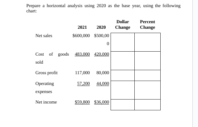 Prepare a horizontal analysis using 2020 as the base year, using the